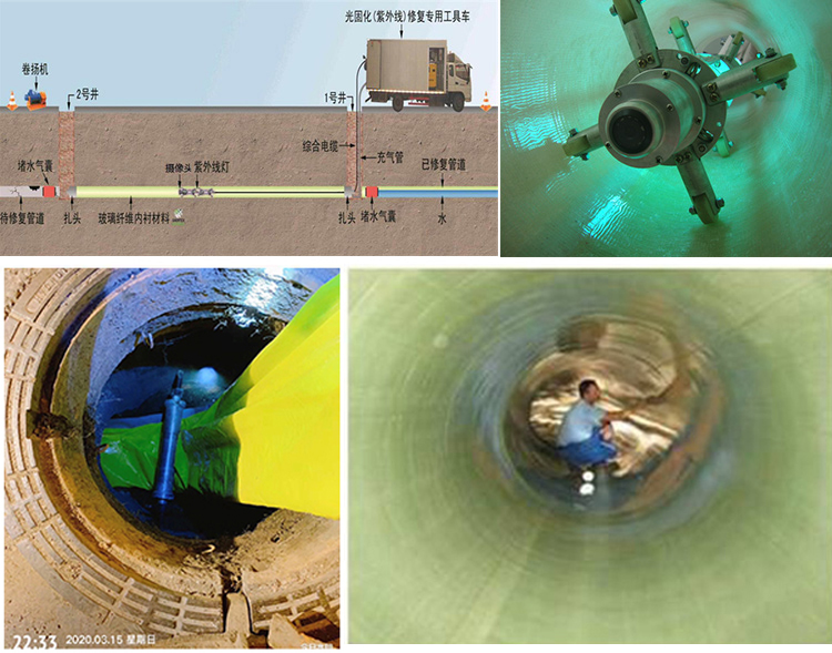 平安UV-CIPP内衬修复