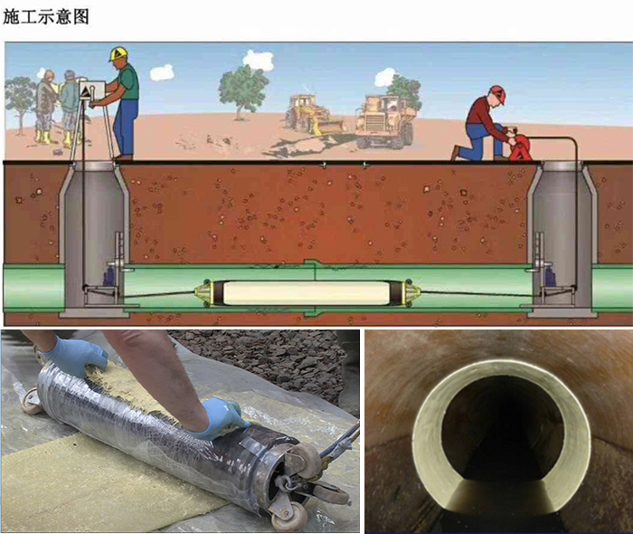 平安管道局部点状修复